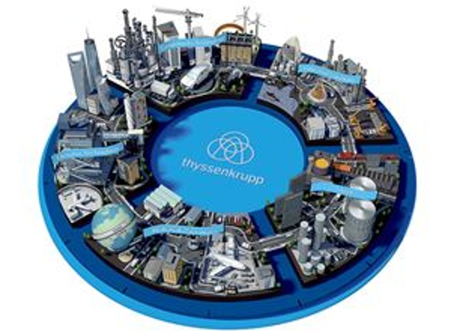 TK Elevator AG wereldwijd concern bestaand uit 5 steunpilaren TK Elevator AG wereldwijd concern bestaand uit 5 steunpilaren